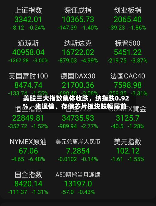 美股三大指数集体收跌，纳指跌0.92%，光通信、存储芯片板块跌幅居前-第2张图片