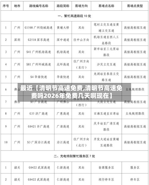最近【清明节高速免费,清明节高速免费吗2026年免费几天啊现在】-第2张图片