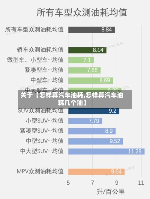 关于【怎样算汽车油耗,怎样算汽车油耗几个油】