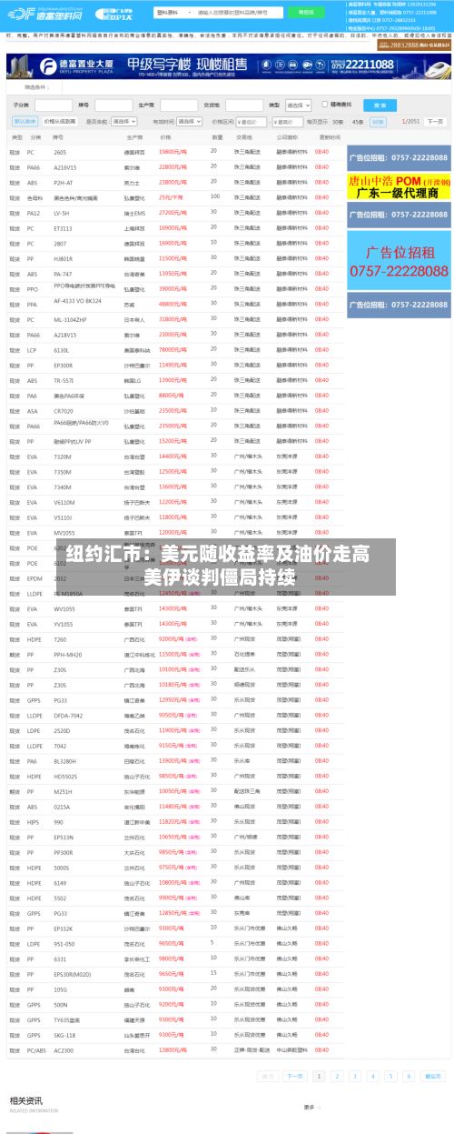 纽约汇市：美元随收益率及油价走高 美伊谈判僵局持续