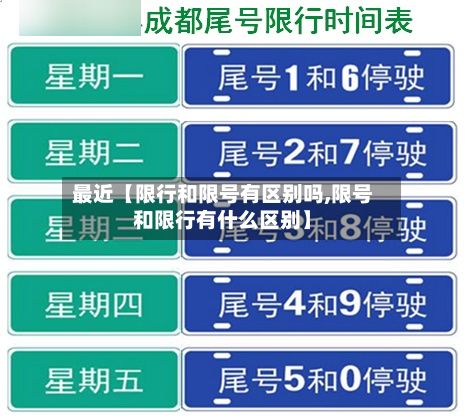 最近【限行和限号有区别吗,限号和限行有什么区别】