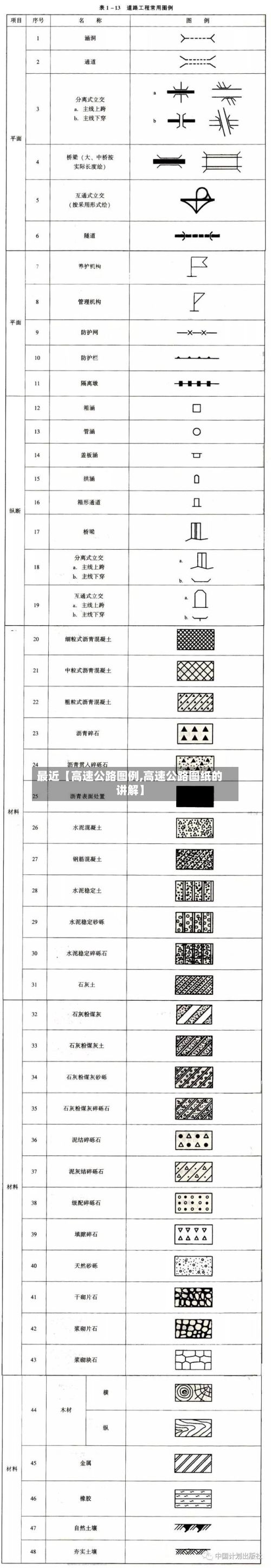 最近【高速公路图例,高速公路图纸的讲解】-第2张图片