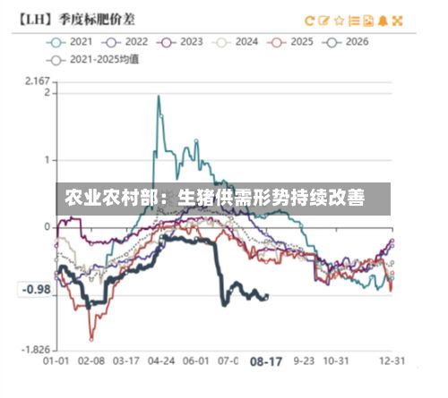 农业农村部：生猪供需形势持续改善