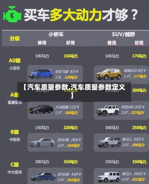 【汽车质量参数,汽车质量参数定义】-第2张图片