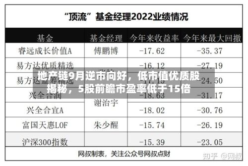 地产链9月逆市向好	，低市值优质股揭秘，5股前瞻市盈率低于15倍-第2张图片