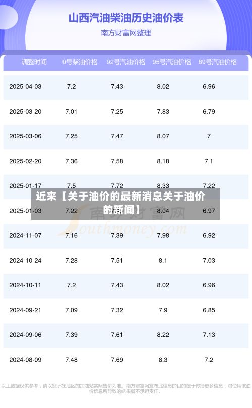 近来【关于油价的最新消息关于油价的新闻】-第2张图片