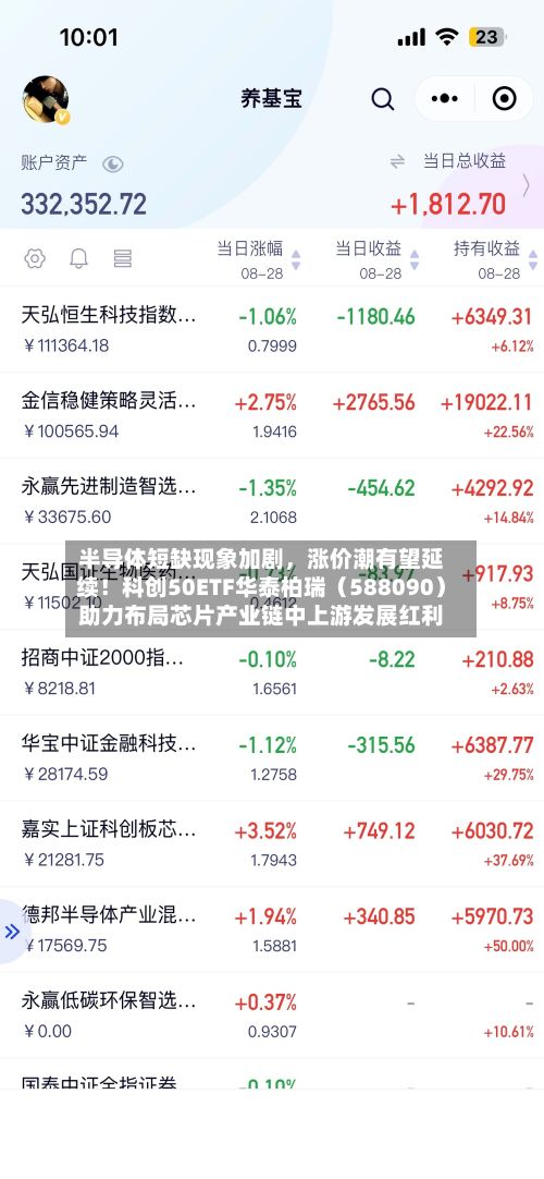 半导体短缺现象加剧，涨价潮有望延续！科创50ETF华泰柏瑞（588090）助力布局芯片产业链中上游发展红利-第3张图片