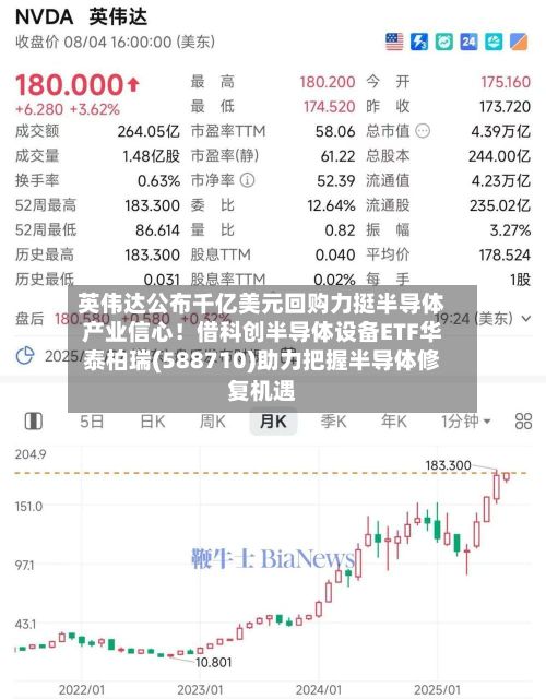 英伟达公布千亿美元回购力挺半导体产业信心！借科创半导体设备ETF华泰柏瑞(588710)助力把握半导体修复机遇-第2张图片