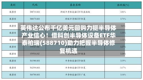 英伟达公布千亿美元回购力挺半导体产业信心！借科创半导体设备ETF华泰柏瑞(588710)助力把握半导体修复机遇