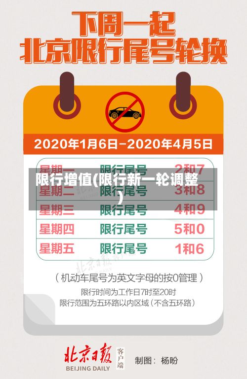 限行增值(限行新一轮调整)