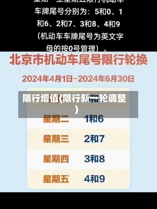 限行增值(限行新一轮调整)-第2张图片