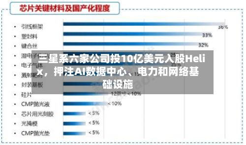 三星系六家公司投10亿美元入股Helix，押注AI数据中心	、电力和网络基础设施-第3张图片
