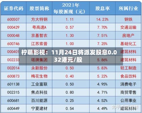 柠萌影视：11月24日将派发股息0.032港元/股