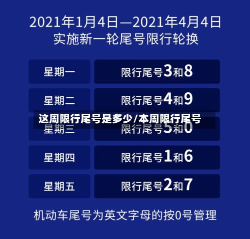这周限行尾号是多少/本周限行尾号-第2张图片