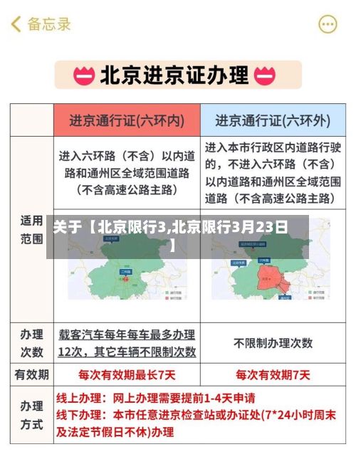 关于【北京限行3,北京限行3月23日】