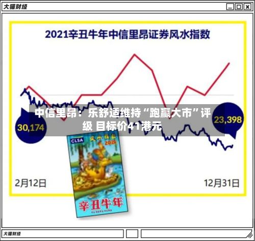 中信里昂：乐舒适维持“跑赢大市”评级 目标价41港元-第2张图片