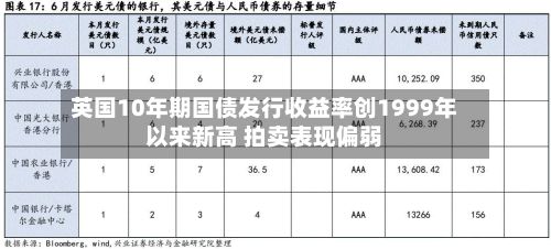 英国10年期国债发行收益率创1999年以来新高 拍卖表现偏弱-第2张图片