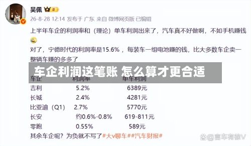 车企利润这笔账 怎么算才更合适