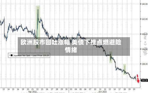 欧洲股市回吐涨幅 美债下挫点燃避险情绪-第2张图片