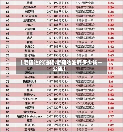 【老捷达的油耗,老捷达油耗多少钱一公里】-第3张图片