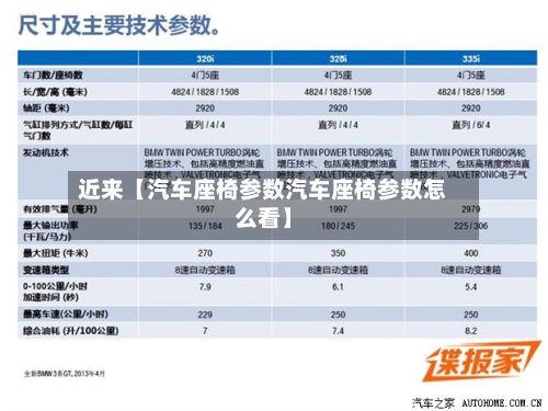 近来【汽车座椅参数汽车座椅参数怎么看】-第2张图片