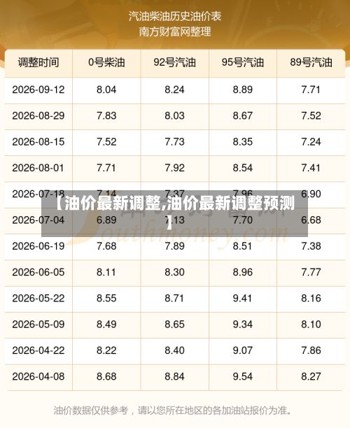 【油价最新调整,油价最新调整预测】