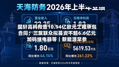 国轩高科拟签10.94亿欧元工程承包合同；三友联众拟募资不超6.6亿元加码继电器等｜新能源早参-第3张图片