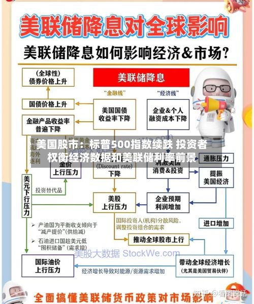 美国股市:标普500指数续跌 投资者权衡经济数据和美联储利率前景-第2张图片