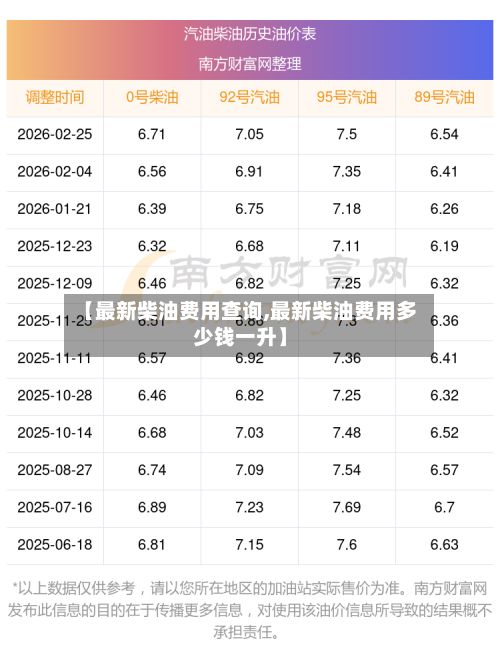 【最新柴油费用查询,最新柴油费用多少钱一升】