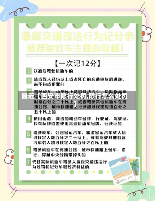 最近【西安市限行处罚,限行怎么处罚】