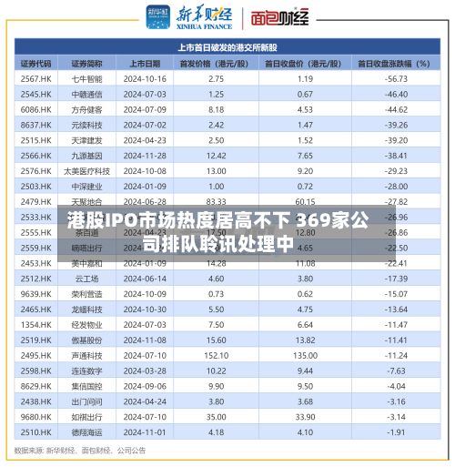 港股IPO市场热度居高不下 369家公司排队聆讯处理中