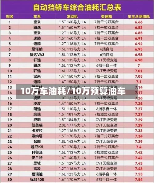 10万车油耗/10万预算油车-第2张图片