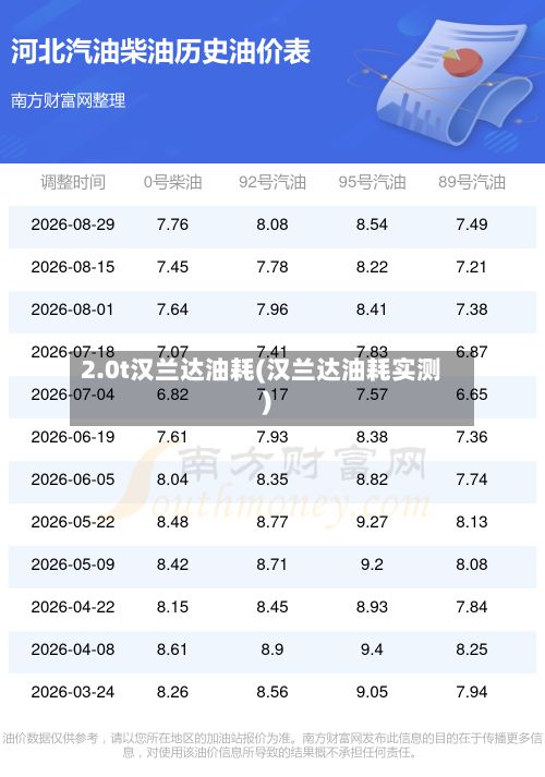 2.0t汉兰达油耗(汉兰达油耗实测)