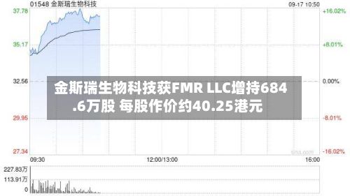 金斯瑞生物科技获FMR LLC增持684.6万股 每股作价约40.25港元-第2张图片