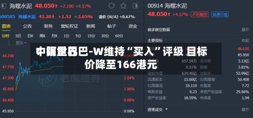 中银世界：阿里巴巴-W维持“买入	”评级 目标价降至166港元-第2张图片