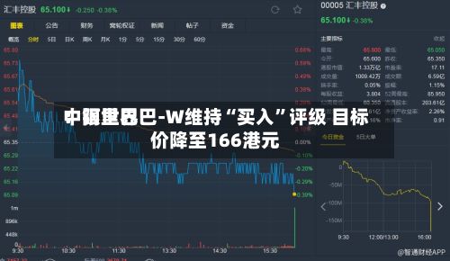 中银世界：阿里巴巴-W维持“买入”评级 目标价降至166港元-第3张图片