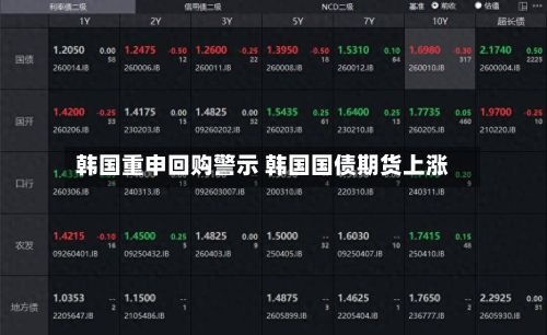 韩国重申回购警示 韩国国债期货上涨