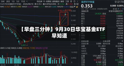 【早盘三分钟】9月30日华宝基金ETF早知道
