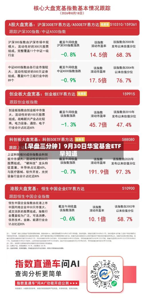 【早盘三分钟】9月30日华宝基金ETF早知道-第2张图片