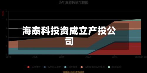 海泰科投资成立产投公司