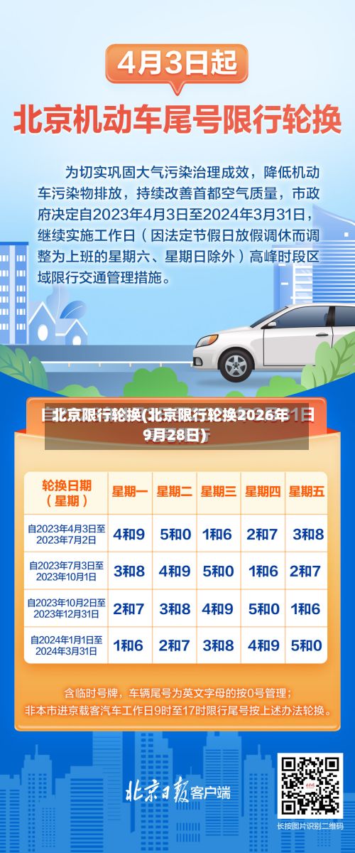 北京限行轮换(北京限行轮换2026年9月28日)