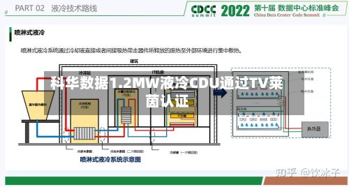 科华数据1.2MW液冷CDU通过TV莱茵认证-第2张图片