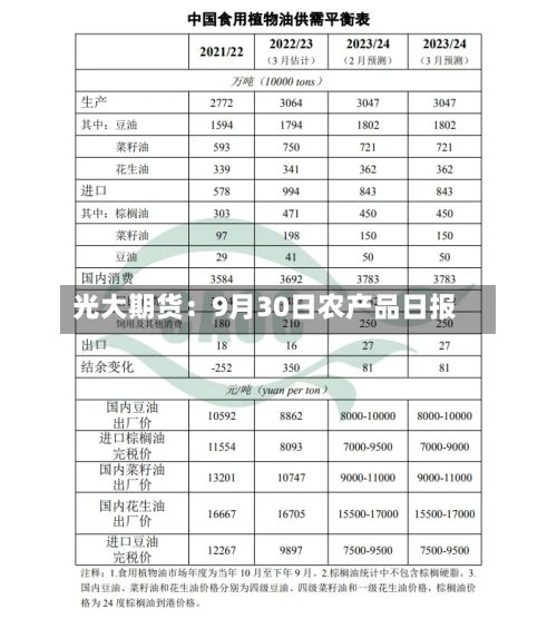 光大期货:9月30日农产品日报-第1张图片