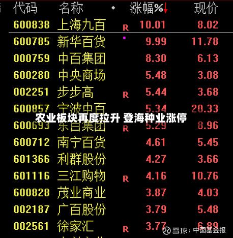 农业板块再度拉升 登海种业涨停
