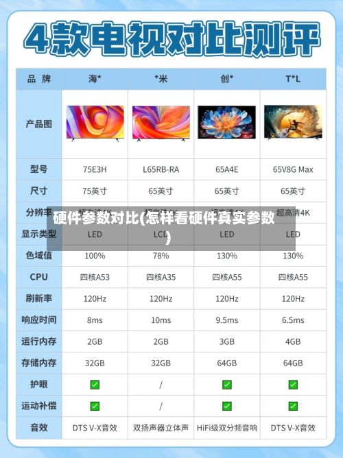 硬件参数对比(怎样看硬件真实参数)-第3张图片