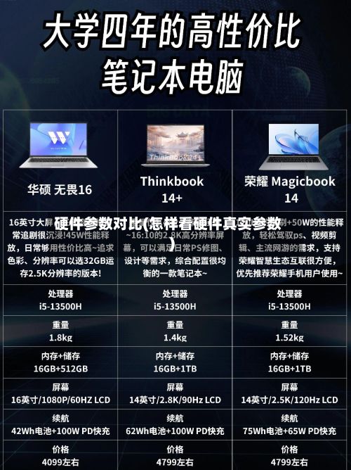 硬件参数对比(怎样看硬件真实参数)-第2张图片