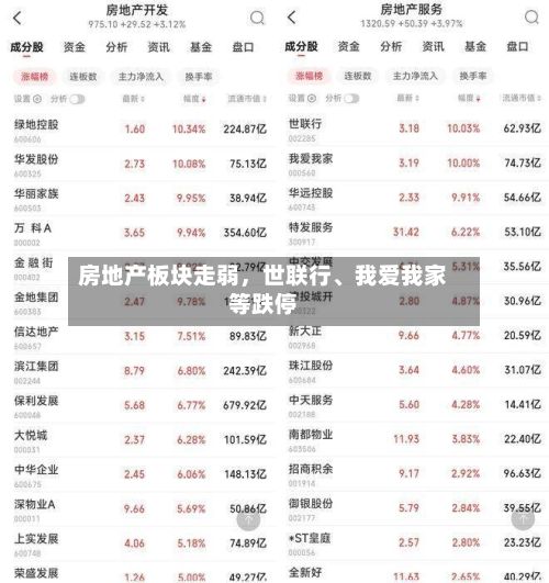 房地产板块走弱，世联行、我爱我家等跌停