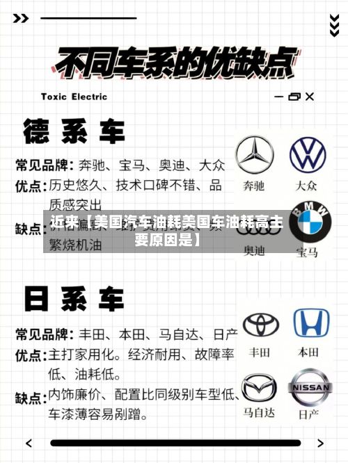 近来【美国汽车油耗美国车油耗高主要原因是】-第1张图片