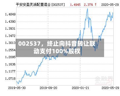 002537，终止向抖音转让联动支付100%股权