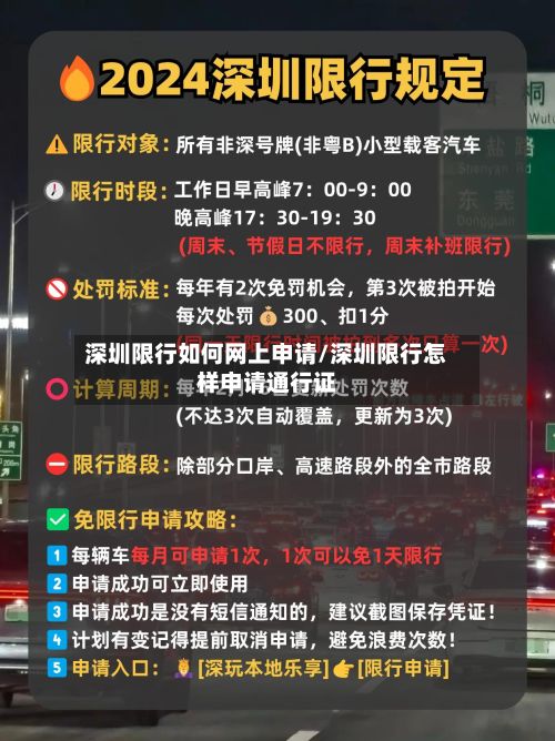 深圳限行如何网上申请/深圳限行怎样申请通行证